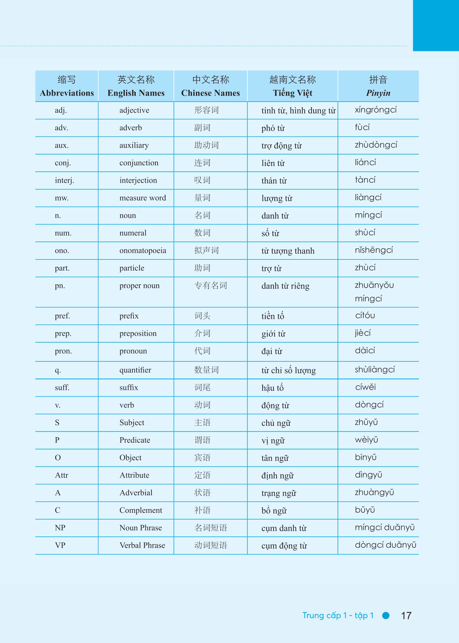 Bộ Giáo Trình Hán Ngữ Boya - Trung Cấp 1 - Tập 1 - Sách Bài Tập Kèm Đáp Án (Phiên Bản 3) - Ảnh 6
