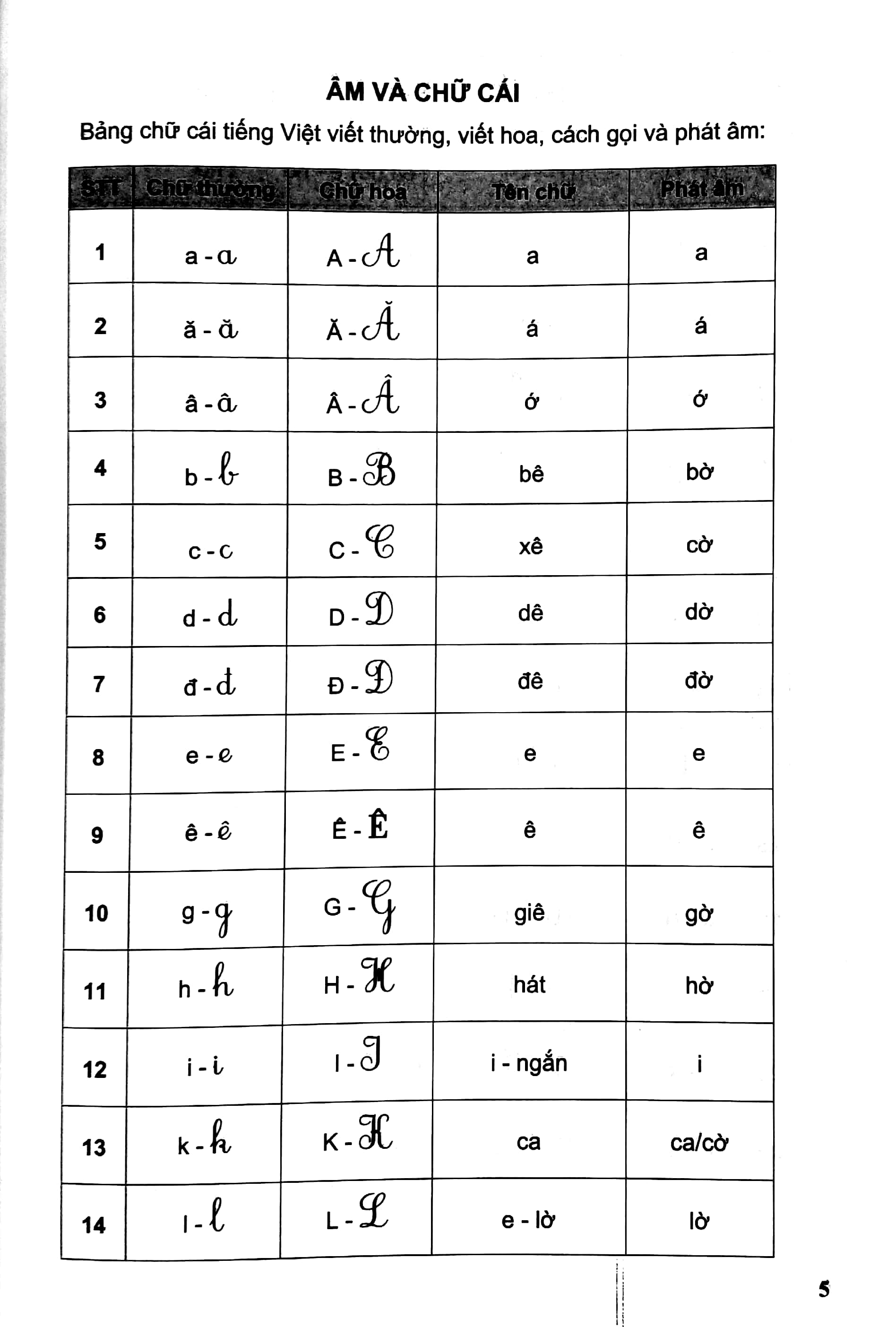 bộ phát triển năng lực học sinh môn tiếng việt lớp 1 - tập 1 - Ảnh 5