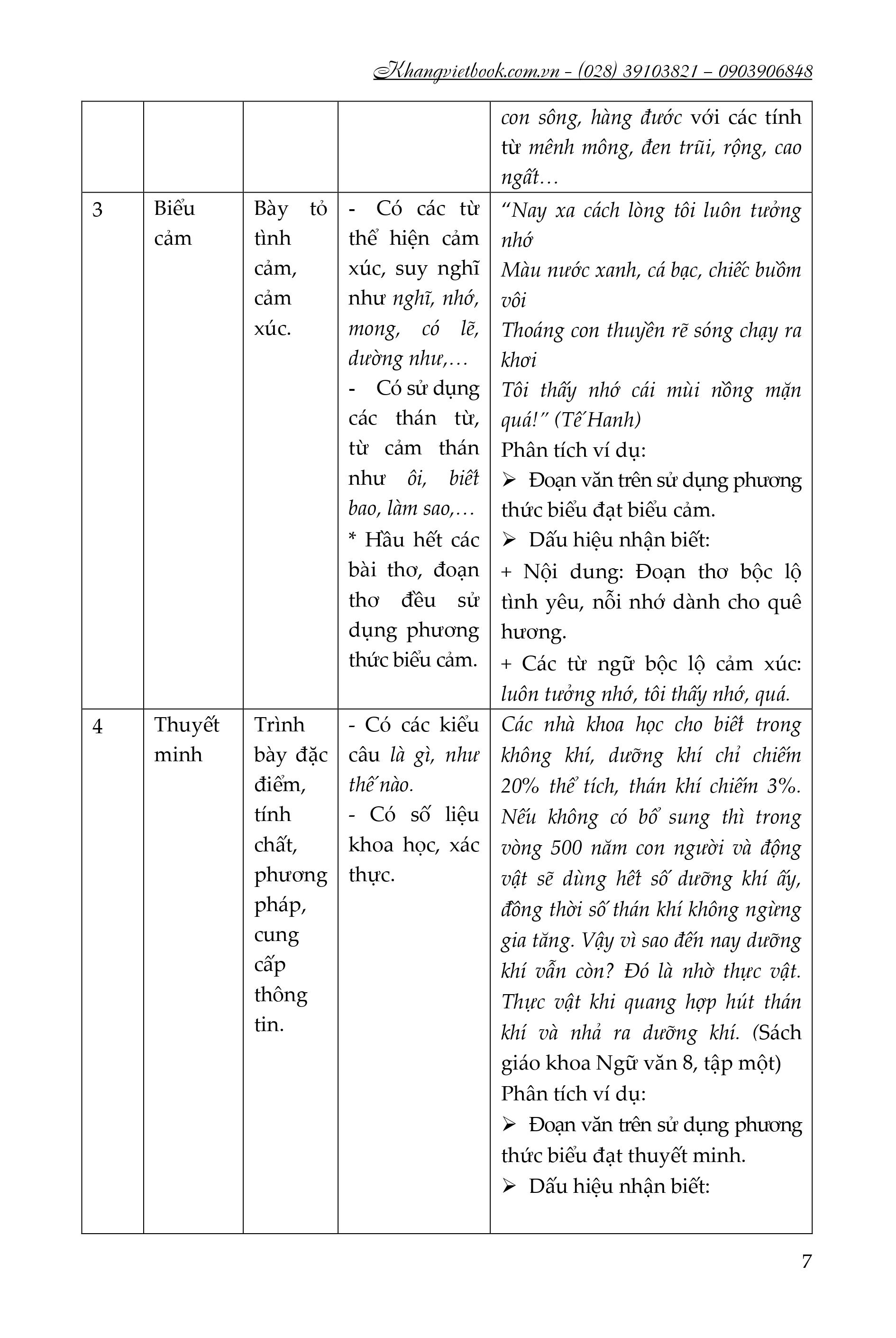 bồi dưỡng học sinh giỏi ngữ văn 6 - Ảnh 9