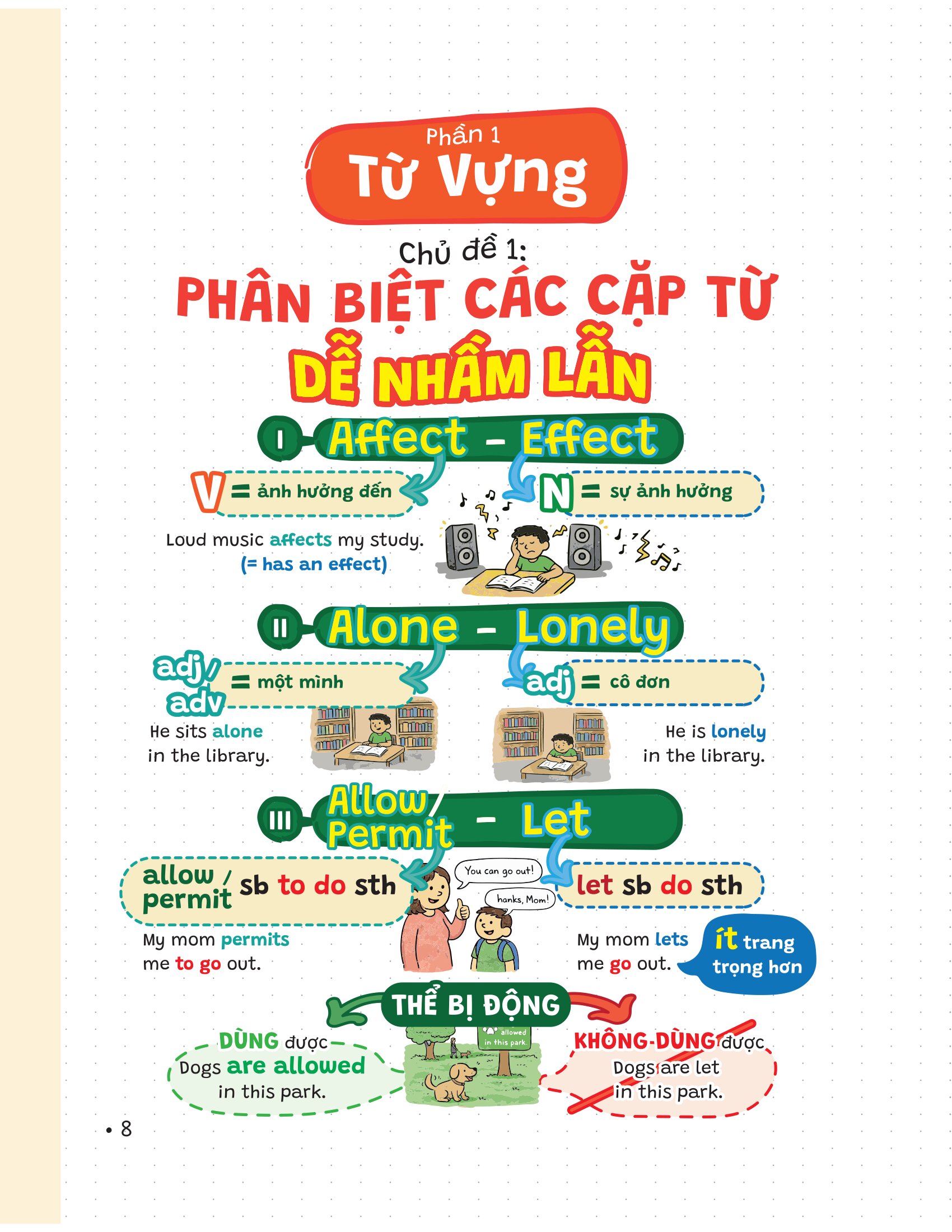 P.H.A.O - Pro Hacks For Academic Overload - Tiếng Anh 9 - Ảnh 9