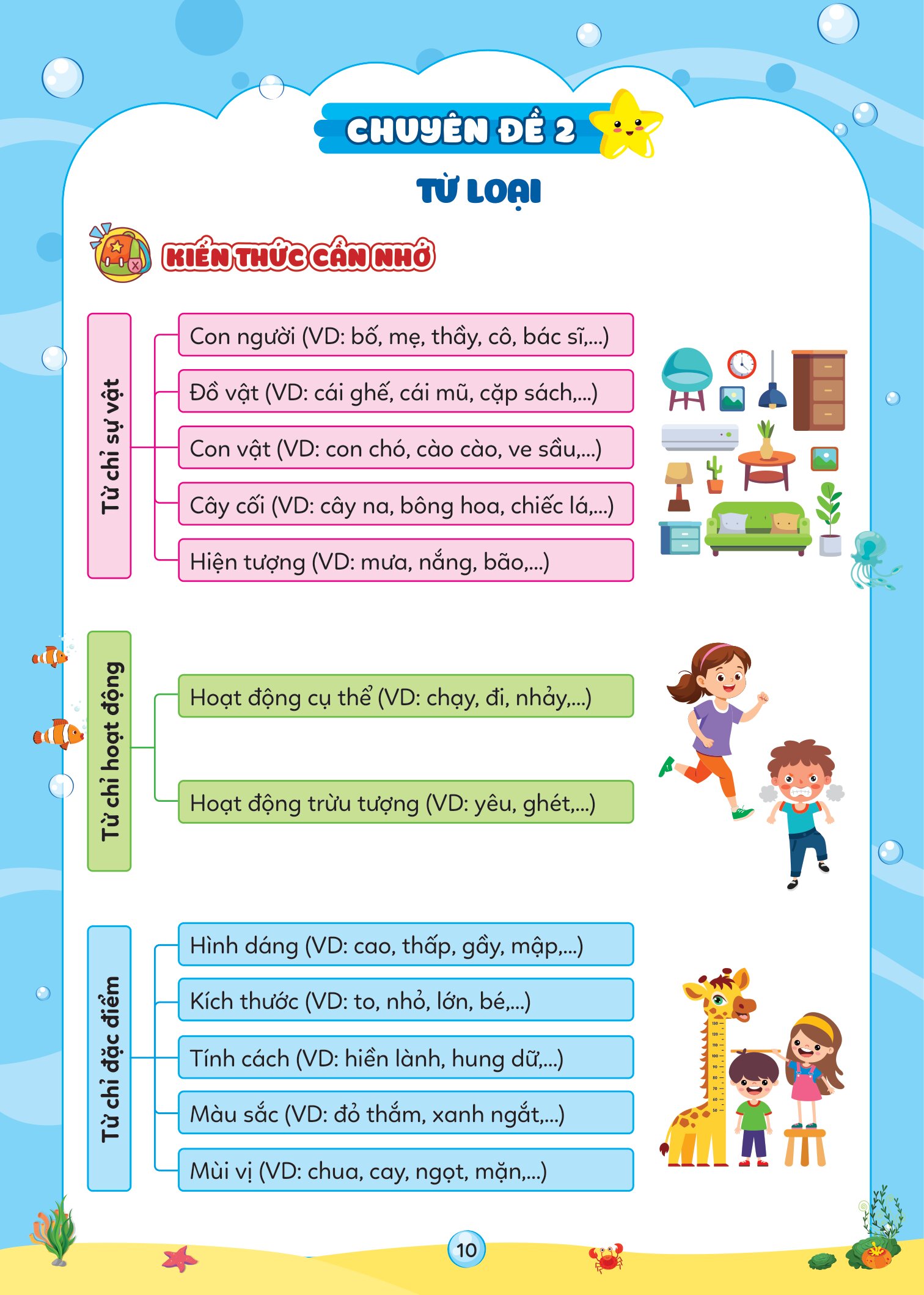 Vở Ôn Hè Tiếng Việt 2 - Dành Cho Học Sinh Lớp 2 Lên Lớp 3 - Ảnh 4